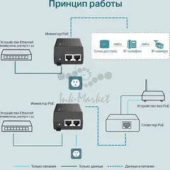PoE-адаптер TP-LINK TL-PoE160S Гигабитный инжектор PoE, поддержка стандарта 802.3af/at, 2 гигабитных порта Ethernet, 1 выходной порт PoE, настенная/настольная установка, Plug andPlay.(073084) — фото 4