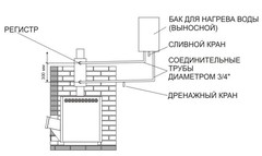 Регистр универсальный d115 Теплодар в интернет-магазине ЯрТехника