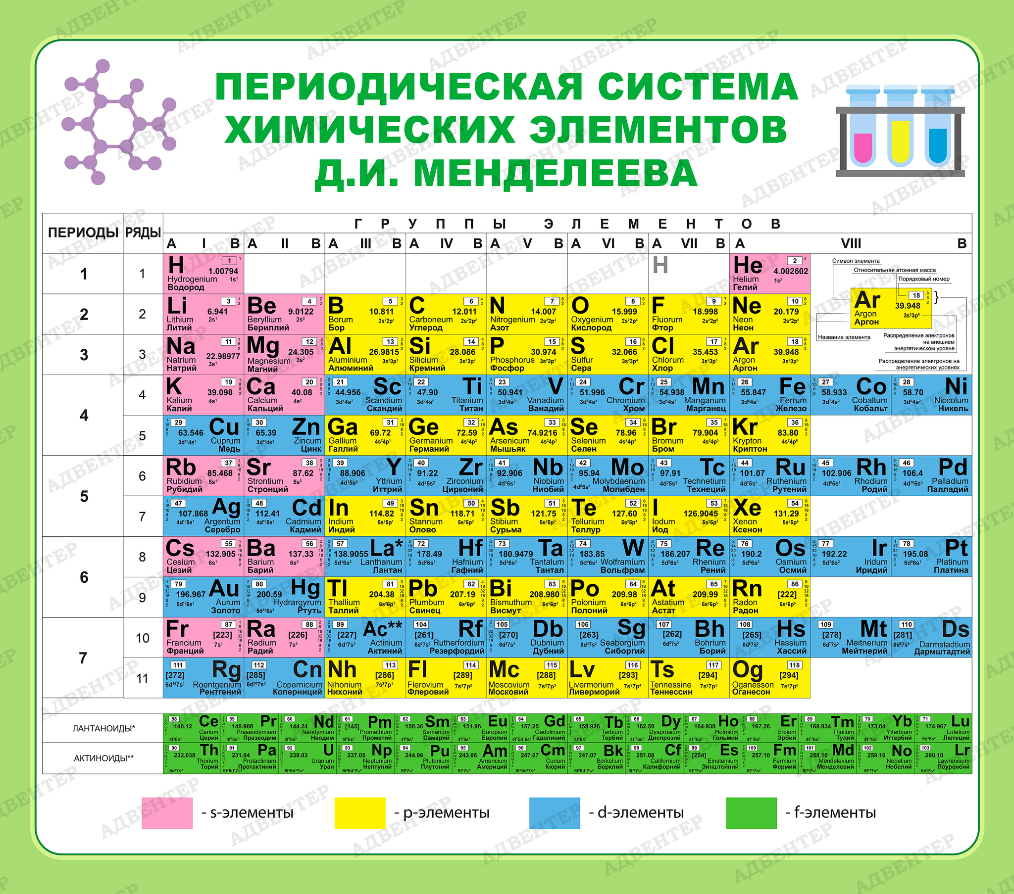 5 сложных элементов. Периодическая система химических элементов д.и. Менделеева. Таблица по химии периодическая система химических элементов. Периодическая система химических элементов Менделеева химия 8 класс. S P D элементы в таблице Менделеева.