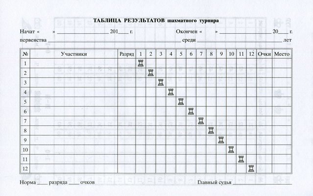 Протокол по настольному теннису образец пустой