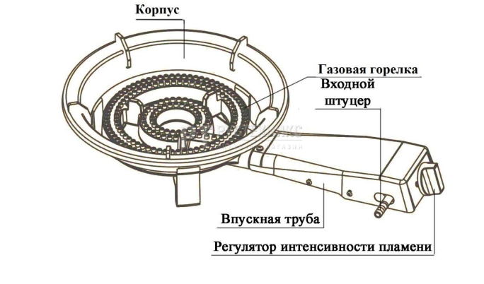 Горелка газовая CIB UNIGAS NG 200