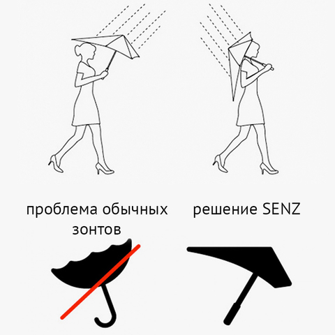 Зонт-трость senz° XXL pure black
