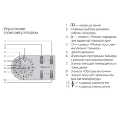 Electrolux Thermotronic Basic ETB-16 терморегулятор электронный с механическим управлением