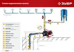 ЗУБР 1000 Вт, поверхностный (садовый) центробежный насос (НПЦ-М1-1000)