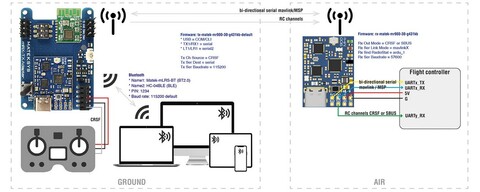 Передающий модуль Matek mR900-30-TX mLRS (MAVLink) 900MHz TX Module KIT (набор для сборки)