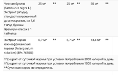 Nature's Way, Sambucus Relief, поддержка иммунитета, для детей, от 2 лет, со вкусом ягод, 36 жевательных таблеток