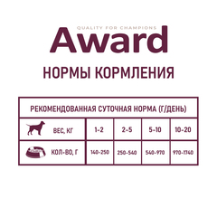 AWARD консервы для взрослых собак паштет из ягненка с яблоком 200г