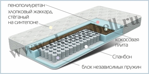 Матрас «Верона»