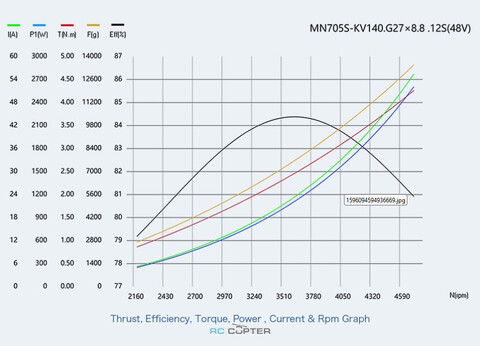 T-Motor MN705-S KV140 (2 шт)