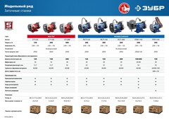 ЗУБР d 150 мм / d 200 мм, 500 Вт, заточной станок для мокрого и суxого шлифования, Профессионал (ПТМ-150)