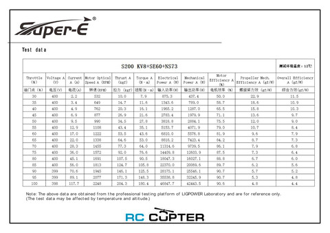 ESC регулятор мотора T-Motor SE60 400V 80-102S