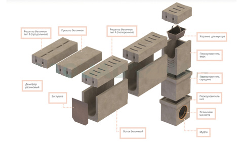 Лоток водоотводный бетонный коробчатый (СО-300мм), с оцинкованной насадкой КU 100.36,3(30).32(25,5) - BGU-Z, № 5-0