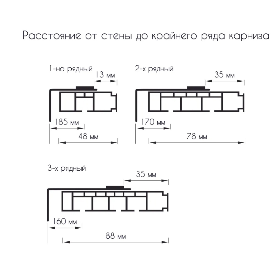 Карниз пвх потолочный 2х рядный