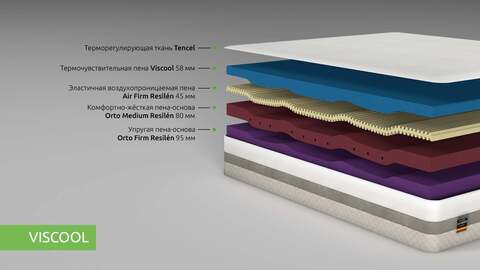 Беспружинный матрас Kamasana Viscool 180x200 до 160кг