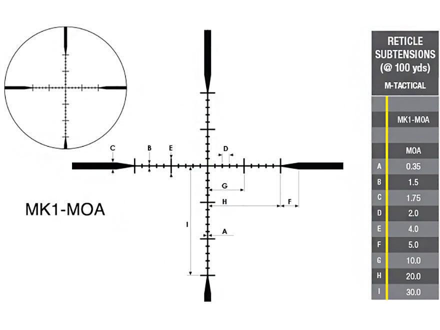 Fix reticle. Сетка Rimfire MOA. Прицельная сетка Rimfire. Сетка Tactical Dot MOA. Прицельная баллистическая сетка ar-BDC MOA.