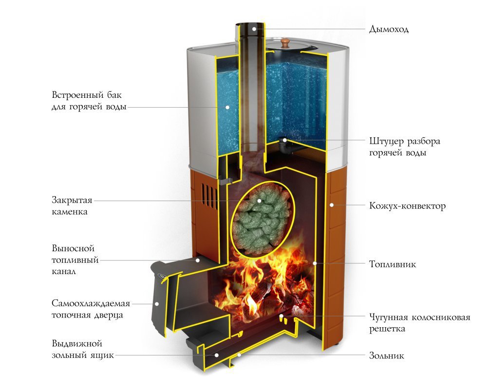 Банная печь Бирюса 2013 Carbon ДА ЗК антрацит - купить по цене завода -  TMF-Шоп.ру