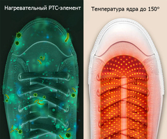 Сушилка для обуви Sothing Zero-Shoes Dryer With Timer (EU), purple