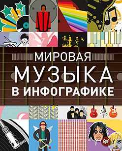 Мировая музыка в инфографике татарский даниэль мировой спорт в инфографике