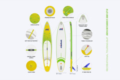 Доска SUP Mistral Adventurist Air 12'6 x 30``