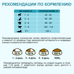 Edel Cat сухой корм для стерилизованных кошек (ягненок) 400 гр