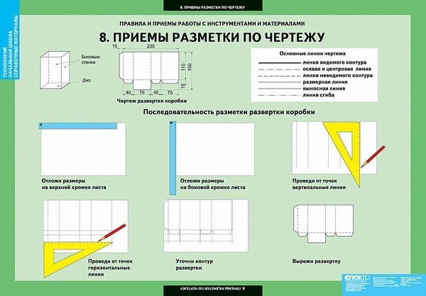 Разметка по чертежу это