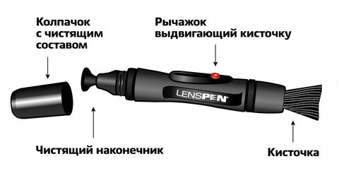 КАРАНДАШ ДЛЯ ЧИСТКИ ОПТИКИ LENSPEN LP-2