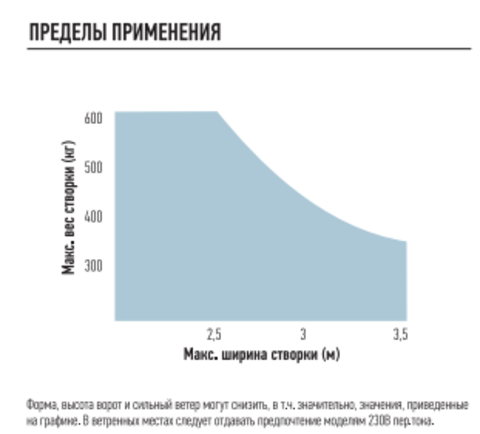 Электромеханический привод M-FAB 3024 c подземной установкой для автоматизации распашных ворот