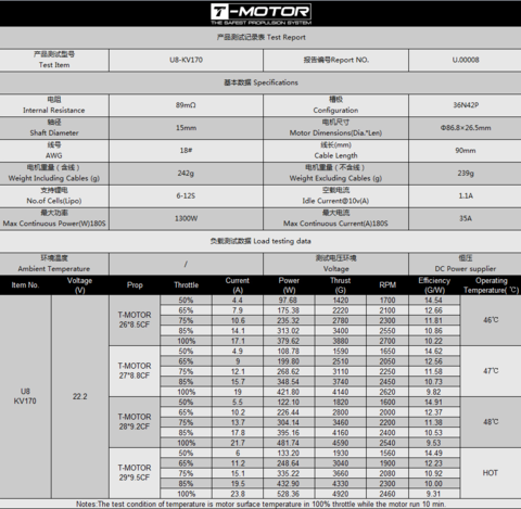 Технические характеристики электромотора T-Motor U8 KV170 и таблица испытаний мотора с различными карбоновыми пропеллерами при различных напряжениях и нагрузках