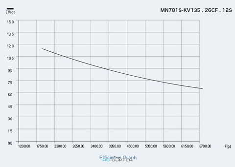 T-Motor MN701-S KV135 (2шт)