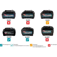 Аккумуляторная цепная пила Makita UC025GZ