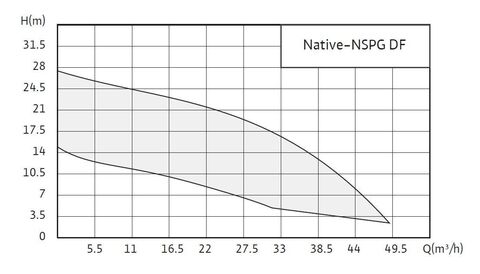 Купить Native-NSPG DF Погружные насосы для отвода сточной и грязной воды недорого со склада в Хабаровске, Якутске, Владивостоке, Южно-Сахалинске, Благовещенске