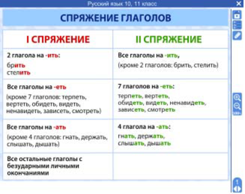 8 класс русский язык все правила в таблицах и схемах