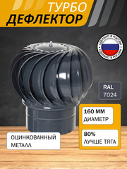 Турбодефлектор ТД-160 Окрашенный металл RAL 7024