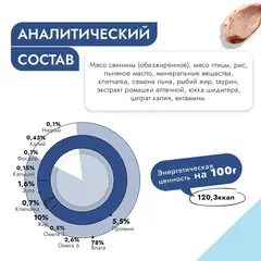 Best Dinner Vet Profi Renal корм для собак при заболеваниях почек (птица) 340 гр