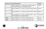 Приёмник TBS Crossfire Nano Rx (SE) с Immortal T образной антенной V2