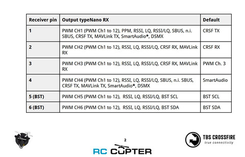 Приёмник TBS Crossfire Nano Rx (SE) с Immortal T образной антенной V2