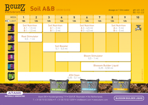 ATAMI B'cuzz Soil Nutrion A+B 5 л