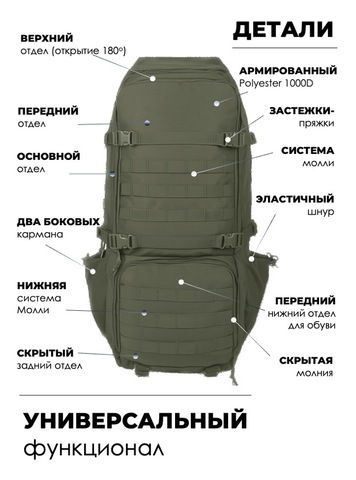 Картинка рюкзак тактический Swicky BK-2498 army - 3