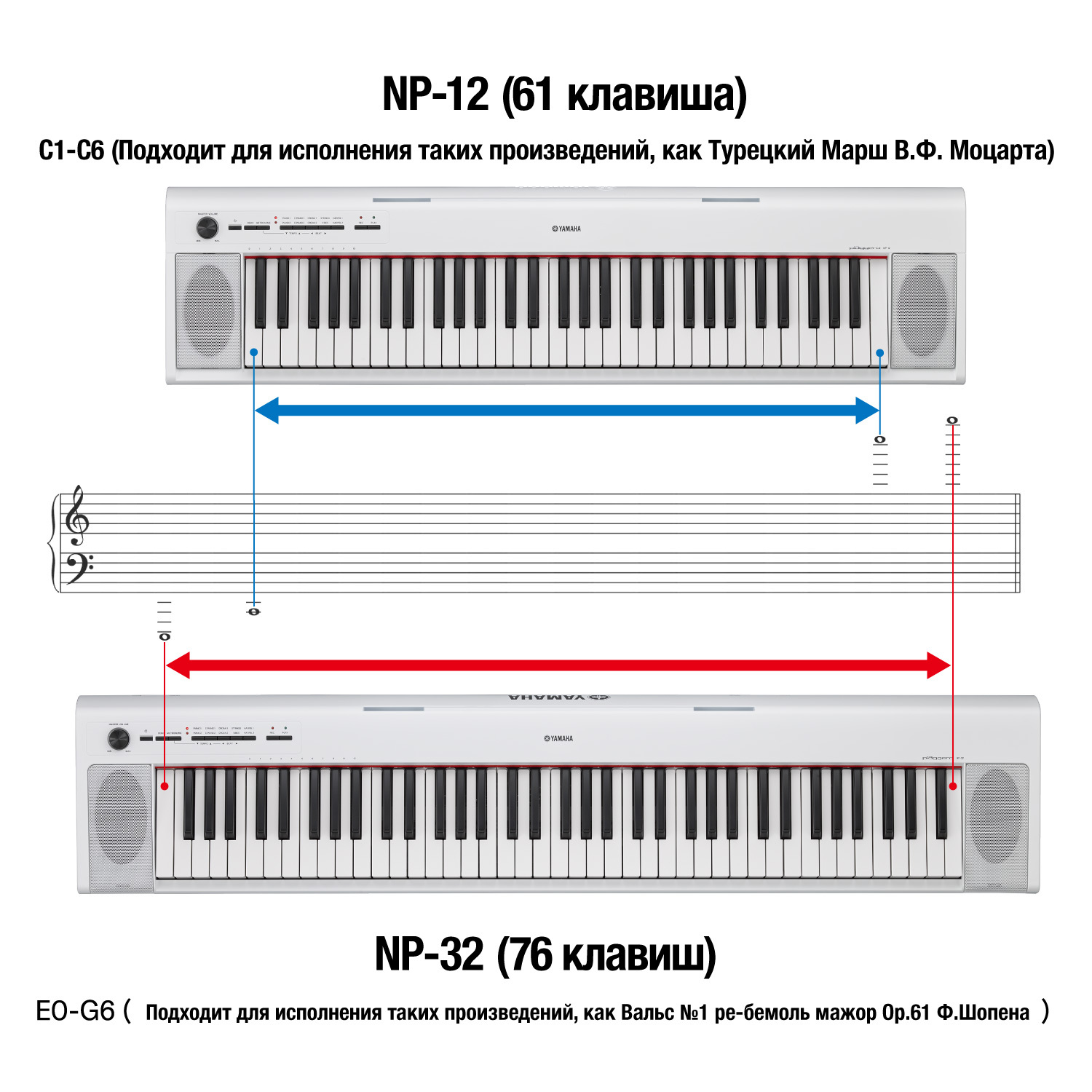 Yamaha NP-12