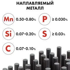 Электроды сварочные QUATTRO ELEMENTI рутиловые, 3,2 мм, масса 0,9 кг (770-438)