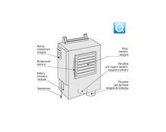 Блок подмеса свежего воздуха О2- fresh (Air Exchange)