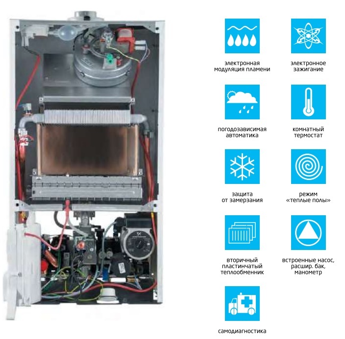 Котел бакси 24 квт двухконтурный купить