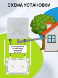 Wi-Fi роутер маршрутизатор Keenetic Runner 4G KN-2212