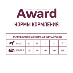 AWARD консервы для щенков от 1 месяца паштет из телятины с овощами 400г