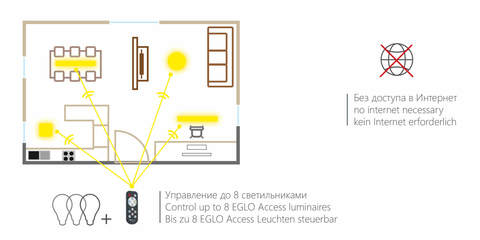 Пульт для управления системой умного света  Eglo REMOTE ACCESS 33199 3