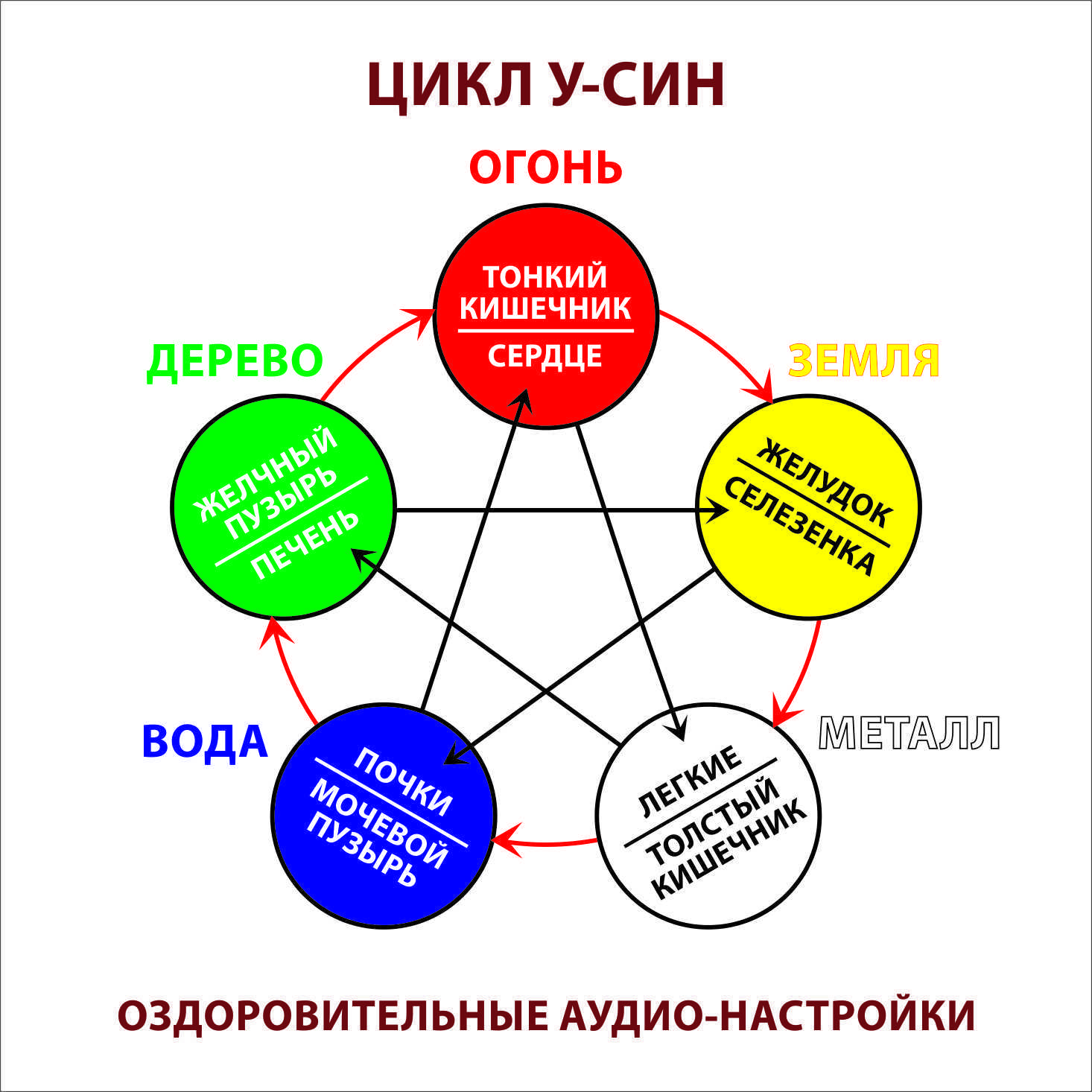 Карта здоровья по дате рождения по у син