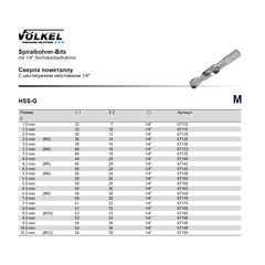 Сверло по металлу Hex-1/4