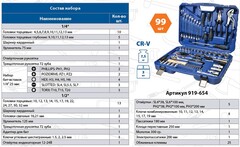 Набор инструмента универсальный КОБАЛЬТ 1/4