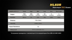 Налобный фонарь Fenix HL60R Cree XM-L2 U2 Neutral White LED