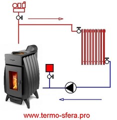 Отопительно-варочная с теплообменником Огонь-Батарея 5Б Антрацит